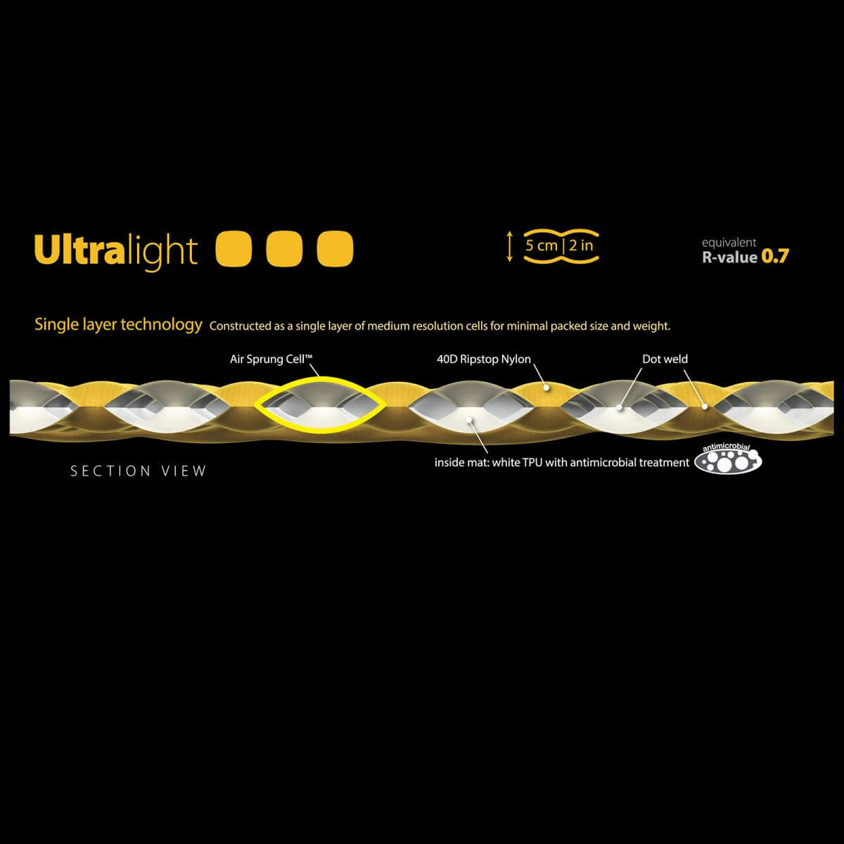 ���� Sea To Summit UltraLight Mat